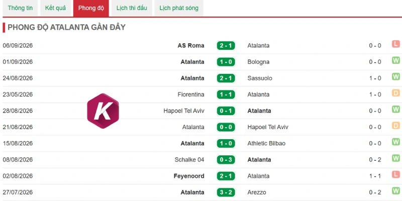 Atalanta cần thắng để xốc lại tinh thần