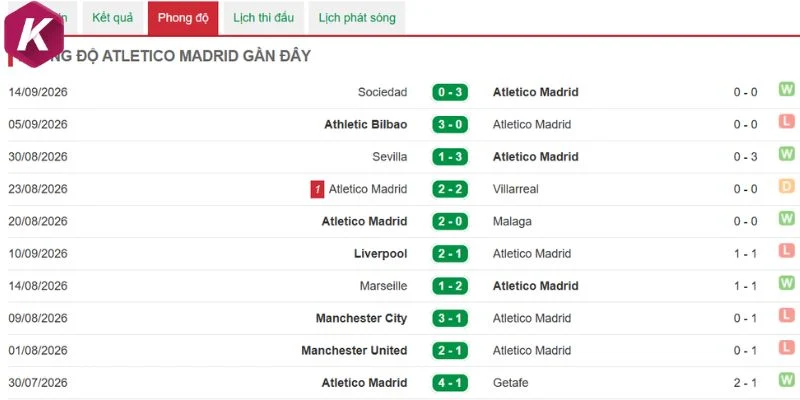 Atlético vừa thắng trở lại