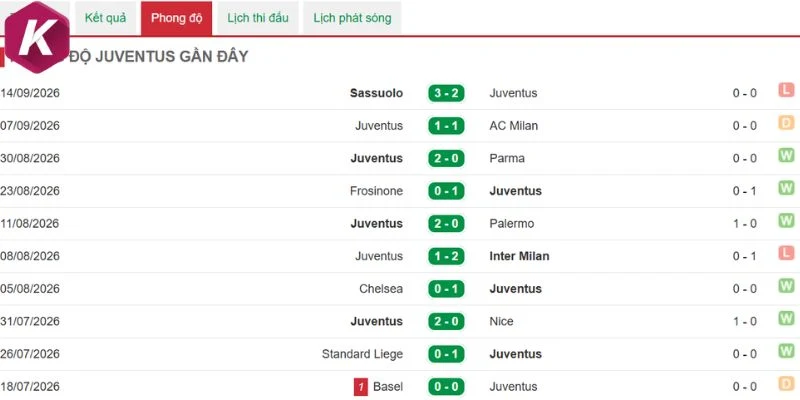 Bài toán tìm lại sự ổn định của Juventus