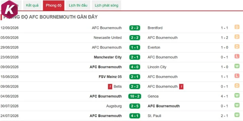 Bournemouth trông chờ ưu thế sân bãi