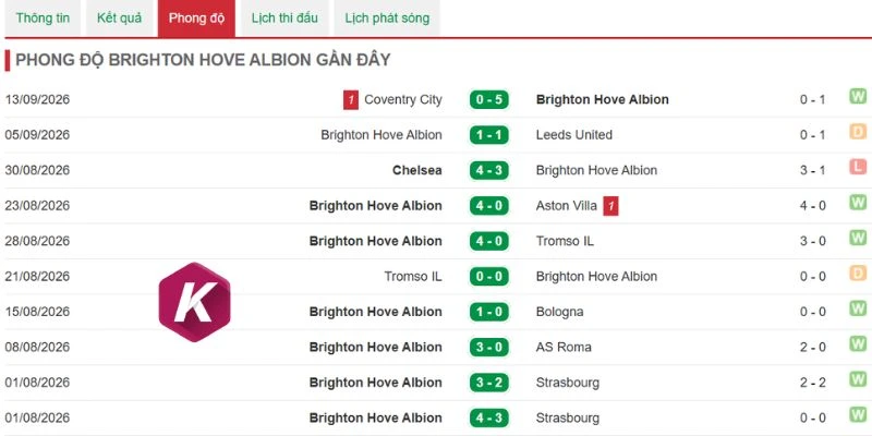 Brighton gặp khó trước trận
