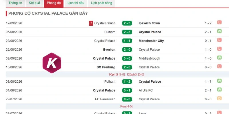 Crystal Palace cần sự khác biệt