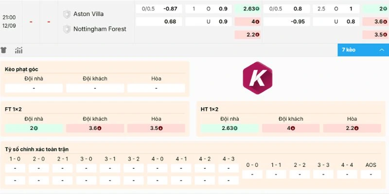 Đánh giá kèo Aston Villa vs Nottingham
