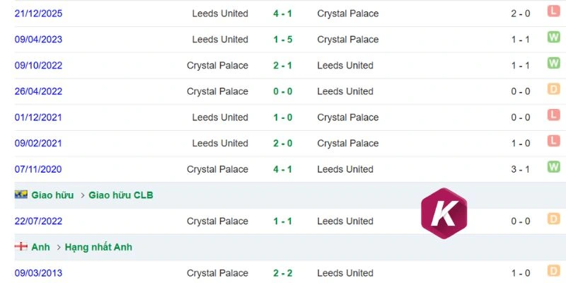 Đối đầu nghiêng về Leeds trên sân nhà