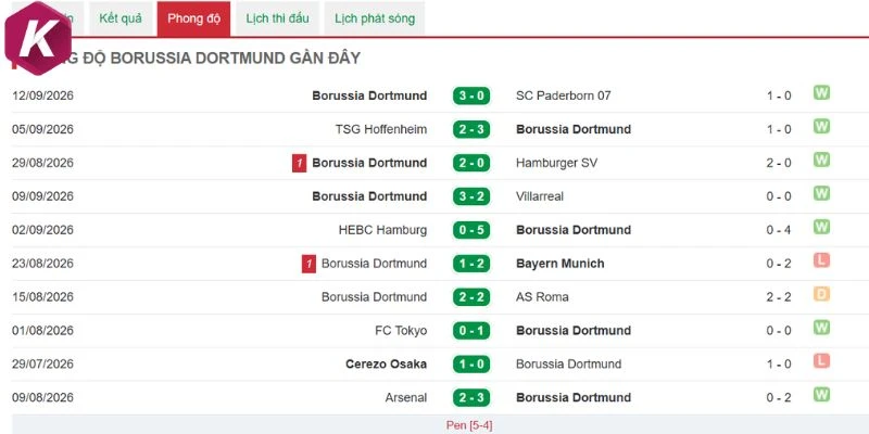 Dortmund thi đấu tốc độ