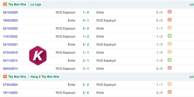 Espanyol chơi tích cực trước Elche