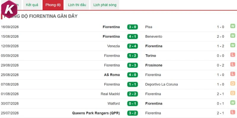 Fiorentina vừa có chiến thắng gần đây