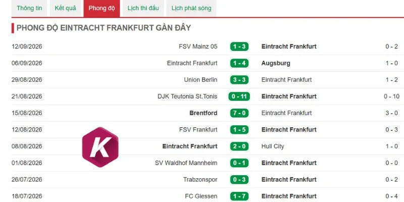 Frankfurt tìm chiến thắng trên sân nhà