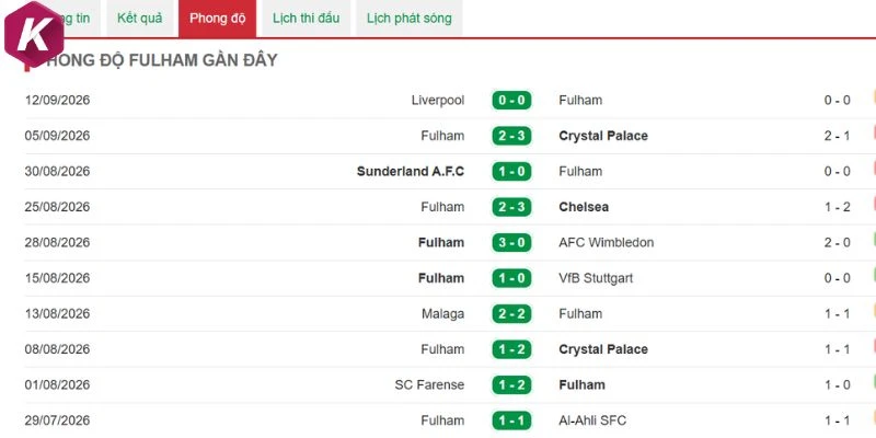 Fulham tận dụng sức mạnh sân nhà