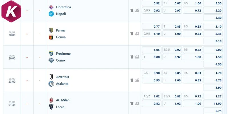 Handicap 1 3/4 cực sâu trước trận