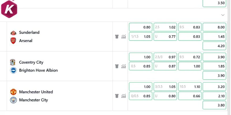 Handicap chỉ 0.25 bàn cho trận derby