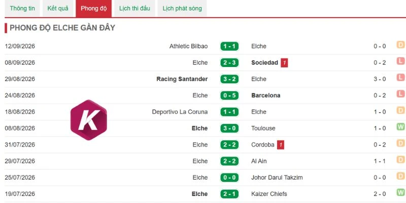 Hàng thủ là nỗi lo lớn của Elche