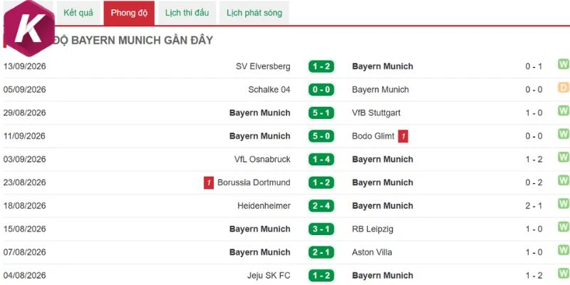 Hỏa lực đáng sợ của Bayern Munich