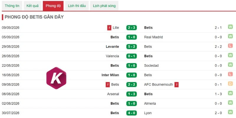 Kết quả ấn tượng của Real Betis