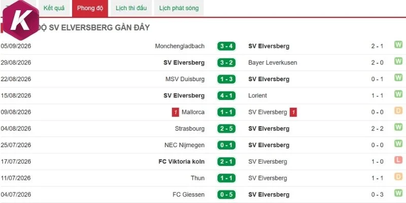 Kết quả của Elversberg