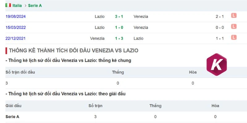 Lazio chiếm ưu thế đối đầu