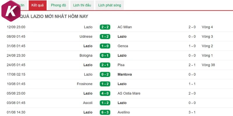 Lazio với sự ổn định làm điểm tựa