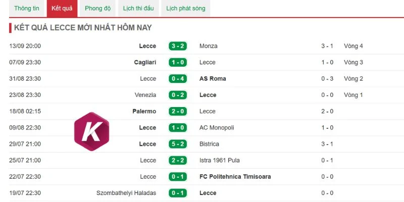 Lecce nên ưu tiên phòng ngự