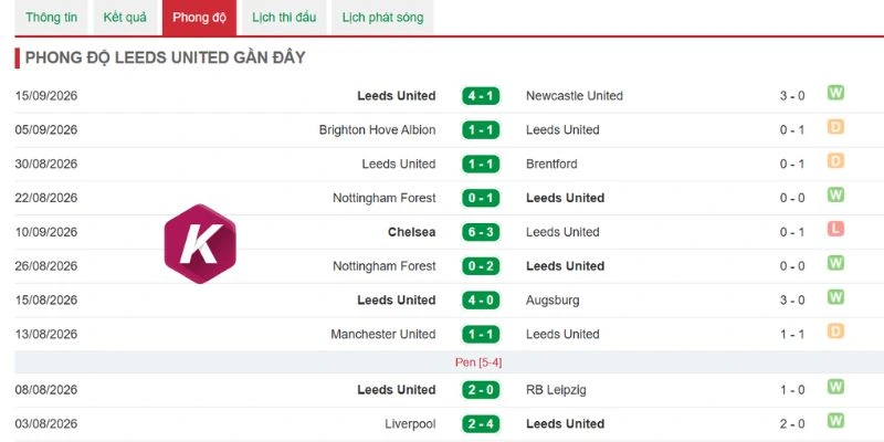 Leeds United có điểm tựa Elland Road