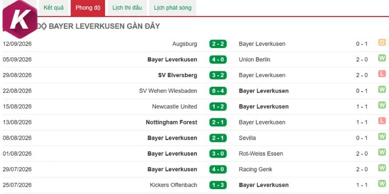 Leverkusen chủ động kiểm soát