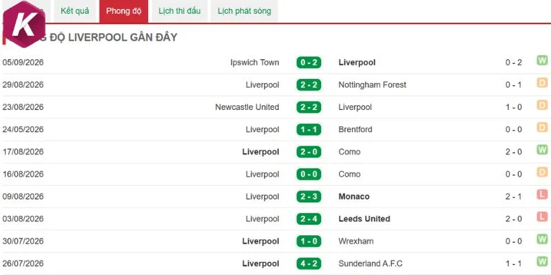 Liverpool sở hữu hàng công tốc độ cao