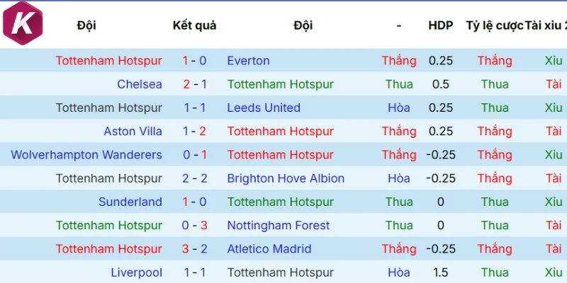 Lối chơi của Tottenham Hotspur