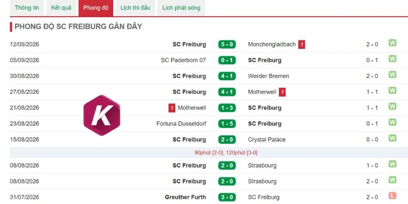 Lối chơi Freiburg không thể xem thường