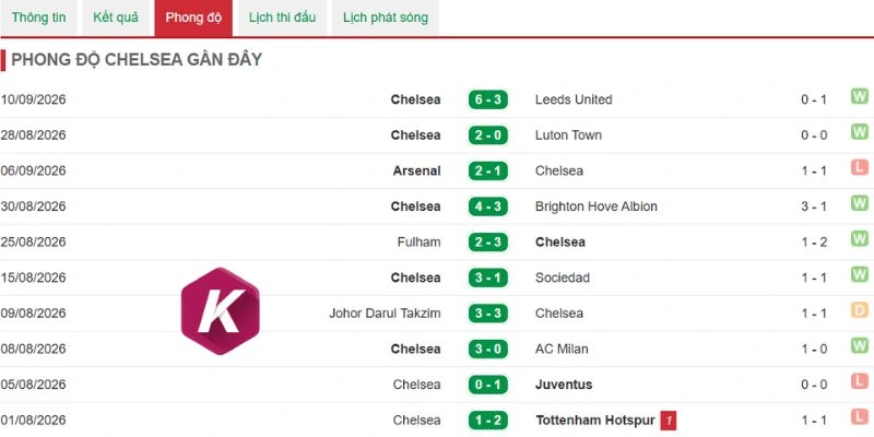 Lối chơi tấn công của CLB Chelsea