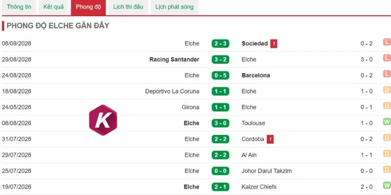 Màn thể hiện của Elche
