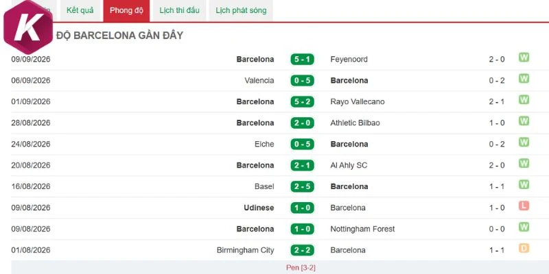 Màn thể hiện toàn thắng của Barcelona