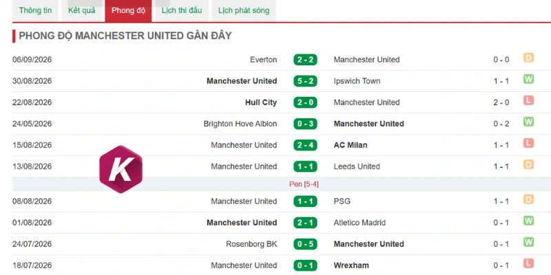 Man United chơi tốt tại Old Trafford