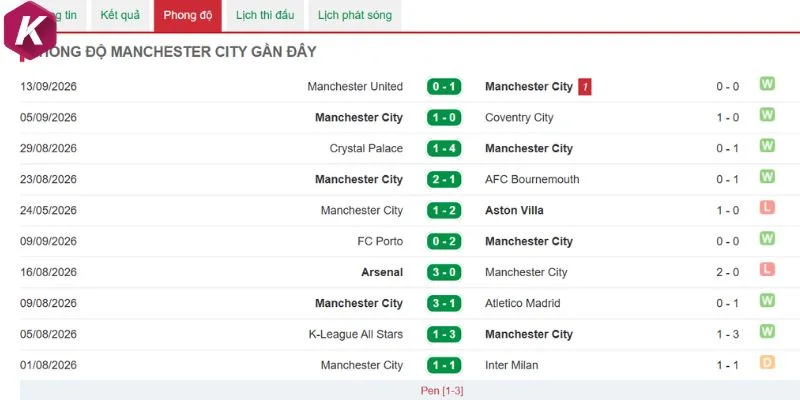 Manchester City có thể áp đặt thế trận