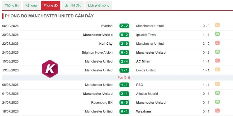 Manchester United cần chiến thắng lúc này