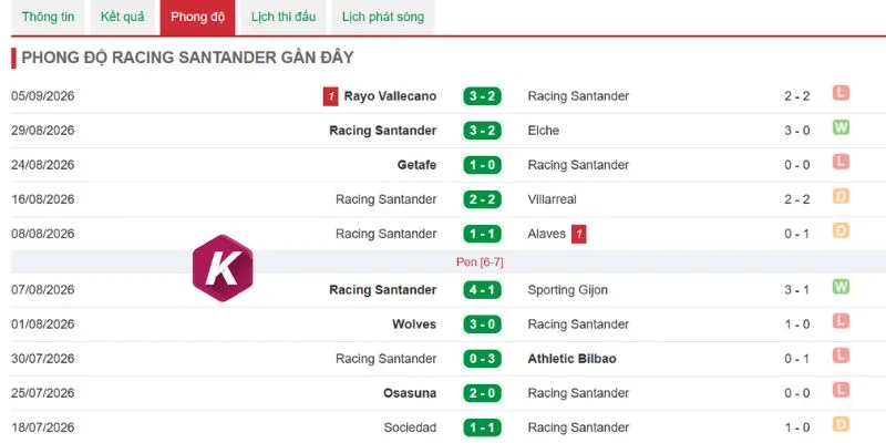 Racing Santander cần nỗ lực trước chủ nhà