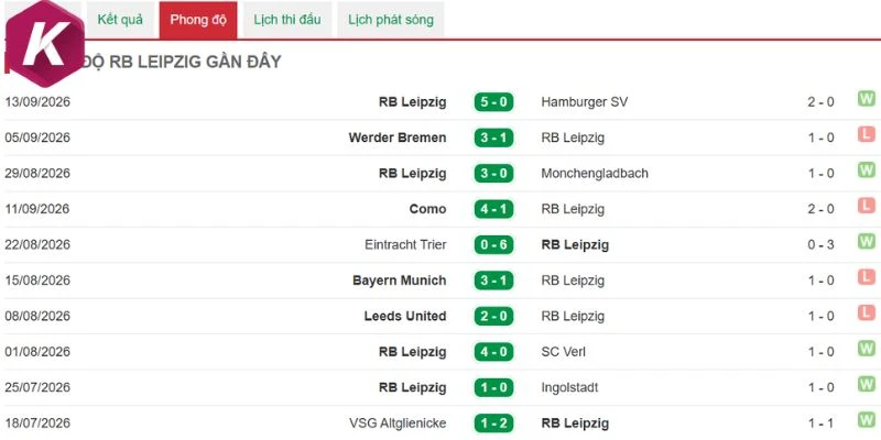 RB Leipzig chơi bết bát