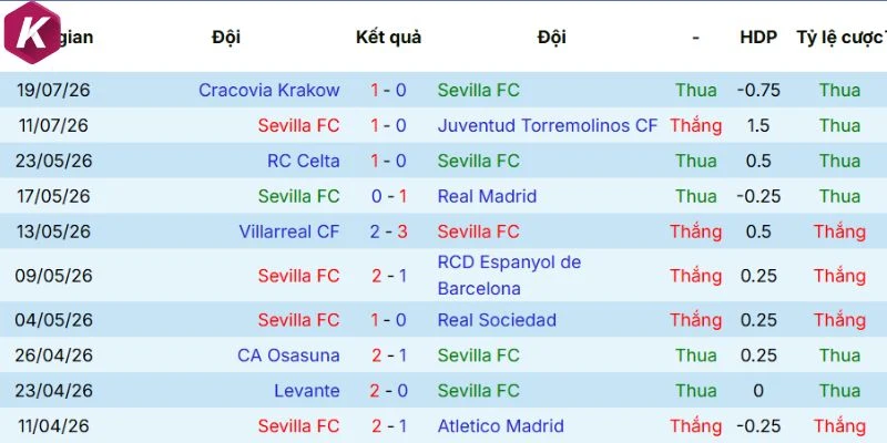 Sevilla đối mặt thách thức 
