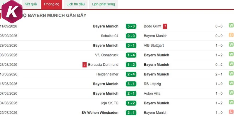 Thành tích của Bayern Munich