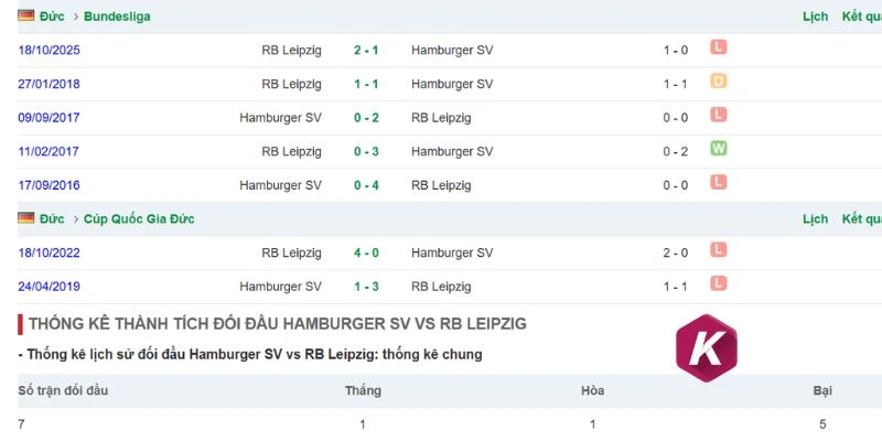 Thành tích Hamburger SV