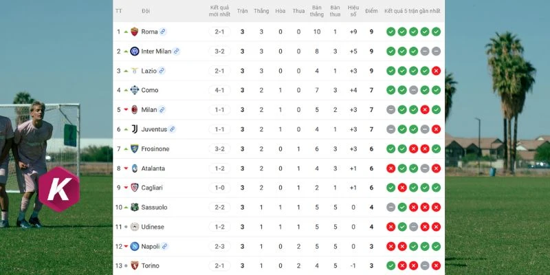 Thứ hạng Serie A của 2 bên